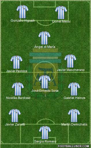 Argentina Formation 2010