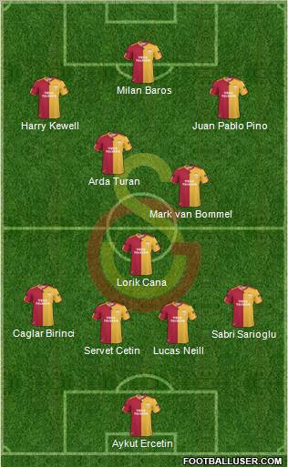 Galatasaray SK Formation 2010