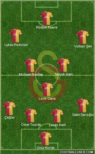 Galatasaray SK Formation 2010