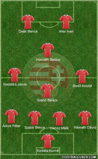 Hungary Formation 2010