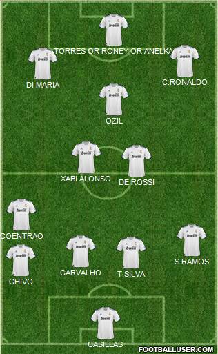 R. Madrid Castilla Formation 2010