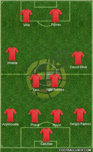 Spain Formation 2010