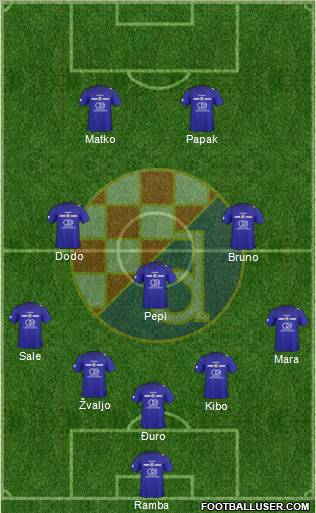 NK Dinamo Formation 2010