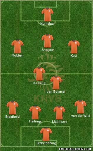 Holland Formation 2010