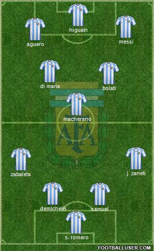 Argentina Formation 2010