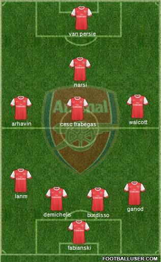 Arsenal Formation 2010