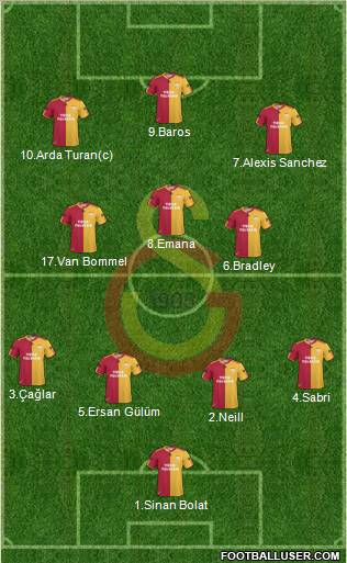 Galatasaray SK Formation 2010