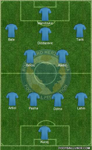 Bosnia and Herzegovina Formation 2010