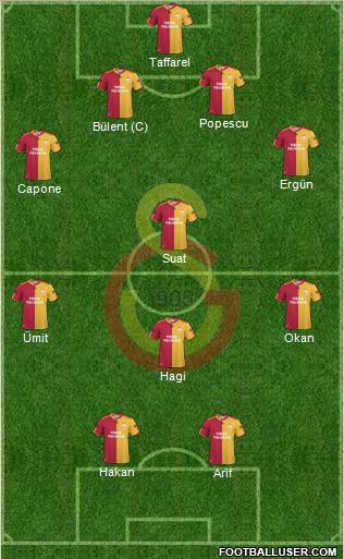 Galatasaray SK Formation 2010