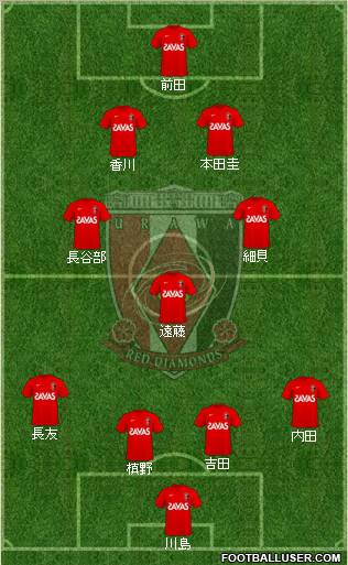 Urawa Red Diamonds Formation 2010