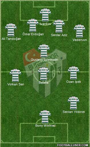 Bursaspor Formation 2010