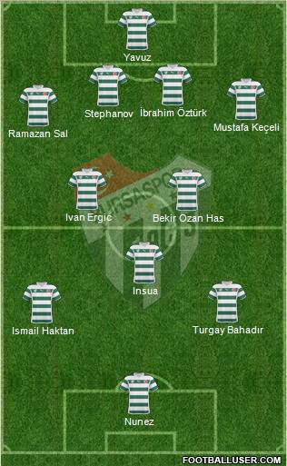 Bursaspor Formation 2010