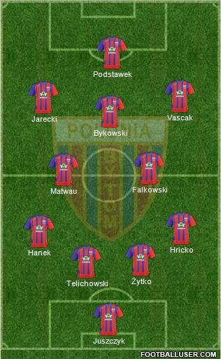 Polonia Bytom Formation 2010