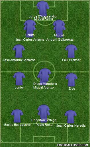 Champions League Team Formation 2010