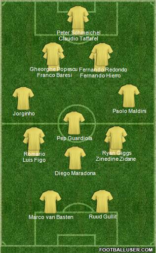 Champions League Team Formation 2010