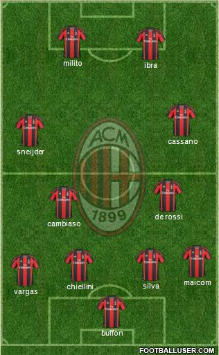 A.C. Milan Formation 2010