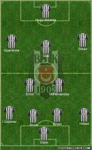 Besiktas JK Formation 2010