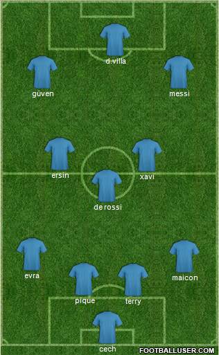 Dream Team Formation 2010