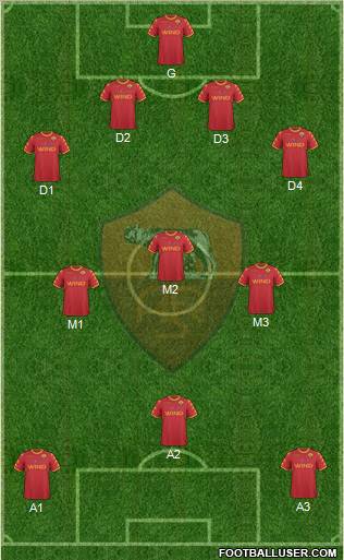 AS Roma Formation 2010