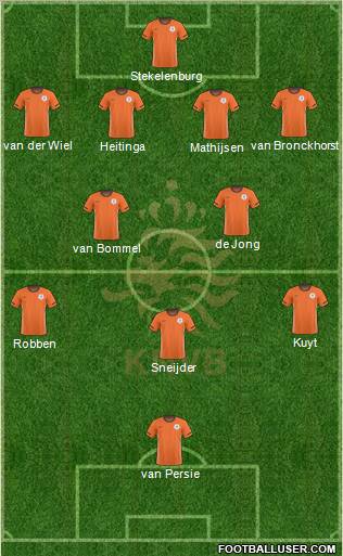 Holland Formation 2010