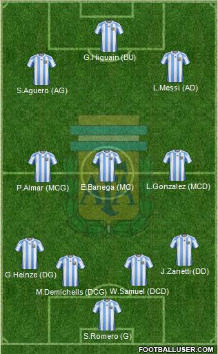 Argentina Formation 2010