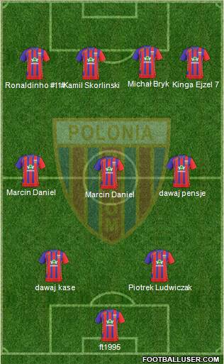 Polonia Bytom Formation 2010