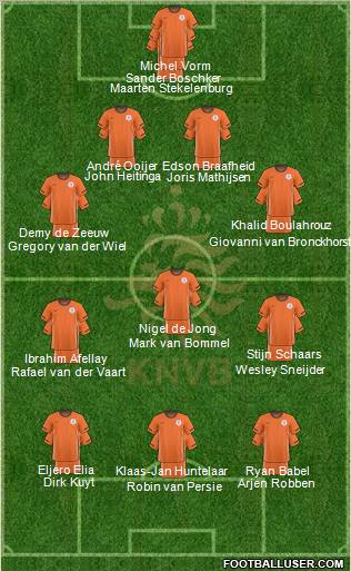 Holland Formation 2010