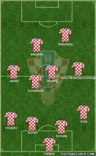 Croatia Formation 2010