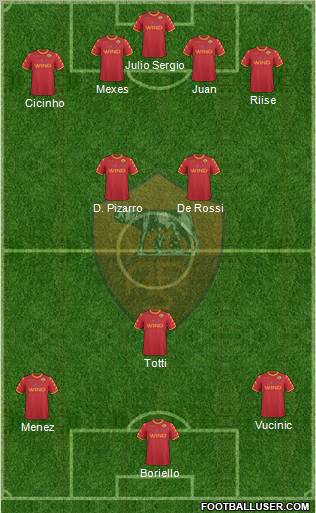 AS Roma Formation 2010