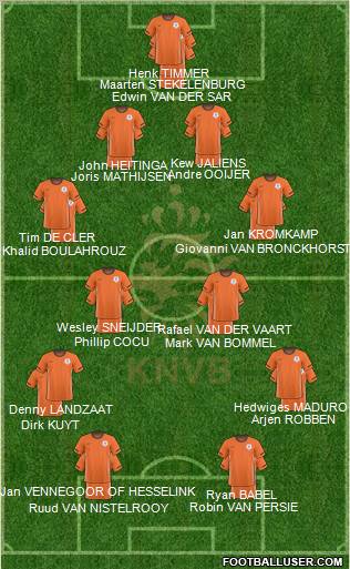 Holland Formation 2010