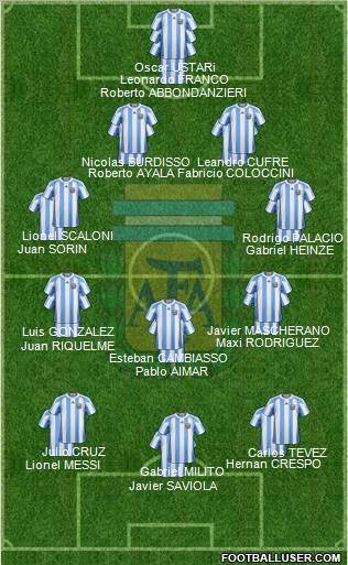 Argentina Formation 2010