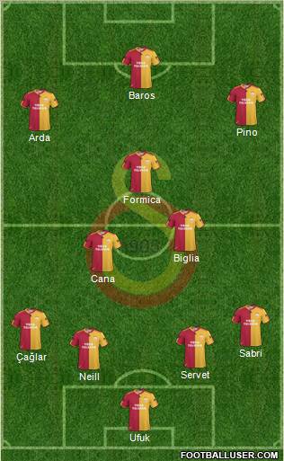 Galatasaray SK Formation 2010