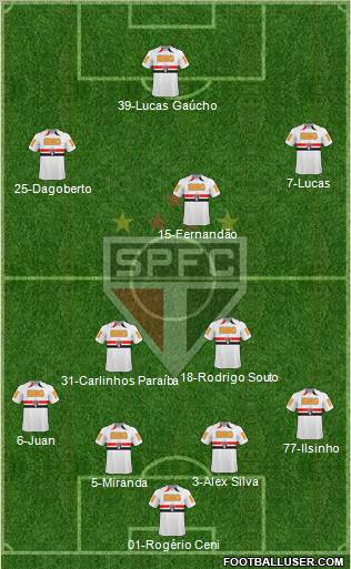 São Paulo FC Formation 2010