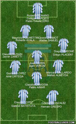 Argentina Formation 2010