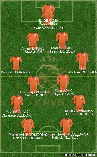 Holland Formation 2010