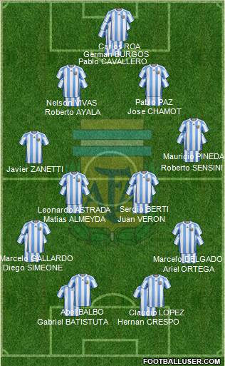 Argentina Formation 2010