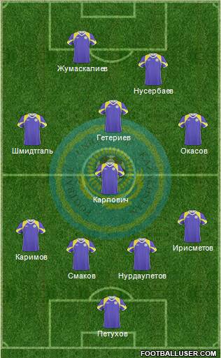 Kazakhstan Formation 2010