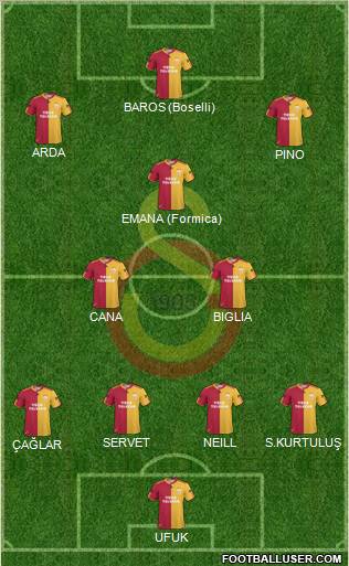 Galatasaray SK Formation 2010