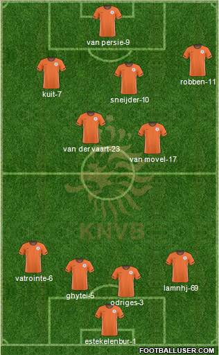 Holland Formation 2010