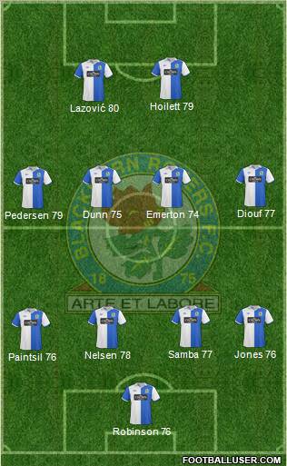 Blackburn Rovers Formation 2010