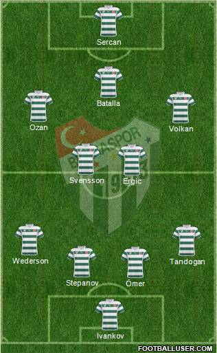 Bursaspor Formation 2011