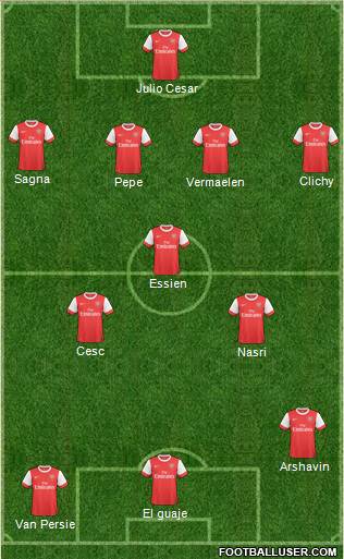 Arsenal Formation 2011