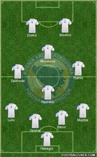 Bosnia and Herzegovina Formation 2011