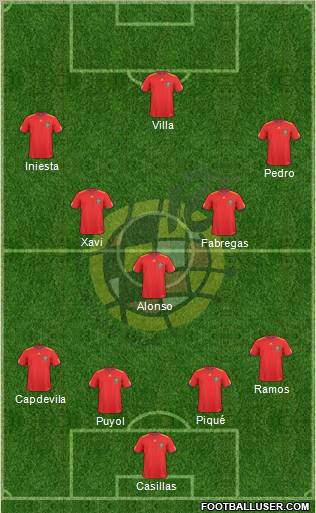 Spain Formation 2011