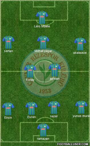 Çaykur Rizespor Formation 2011