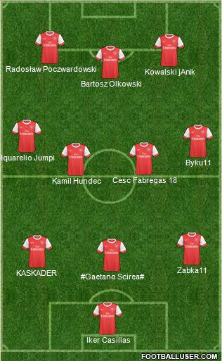 Arsenal Formation 2011