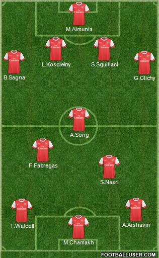 Arsenal Formation 2011