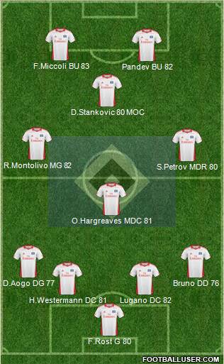 Hamburger SV Formation 2011