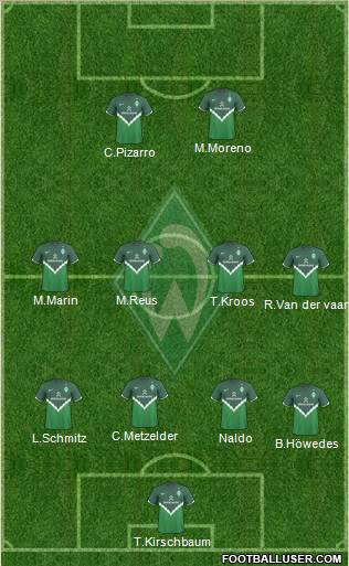 Werder Bremen Formation 2011