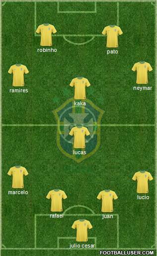 Brazil Formation 2011